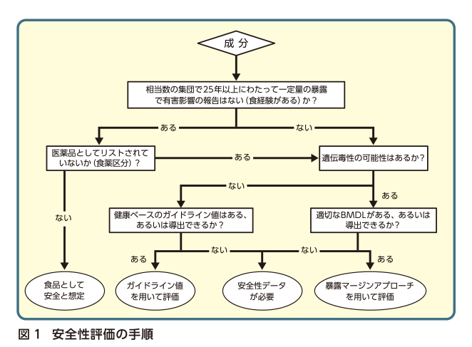 http://www.nposfss.com/kikan_39_p1_fig1.jpg