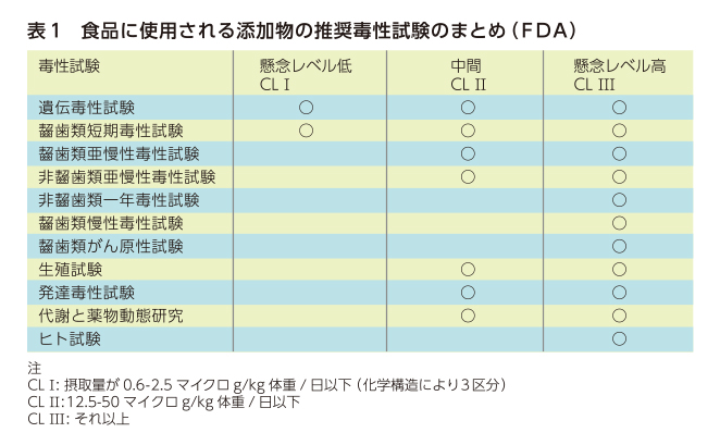 http://www.nposfss.com/kikan_39_p1_table.jpg