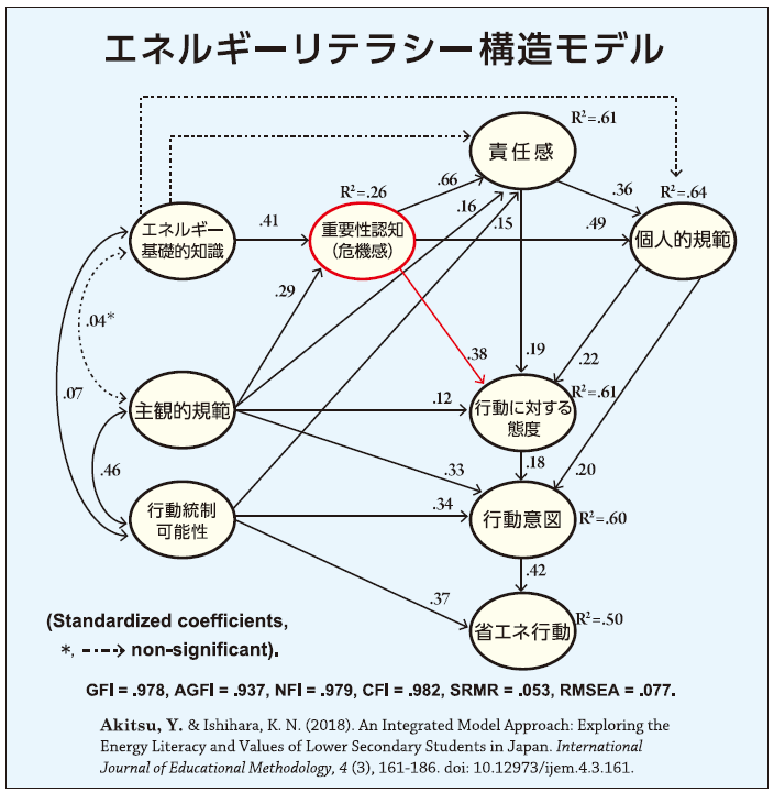 http://www.nposfss.com/kikan_47_p2_fig.png